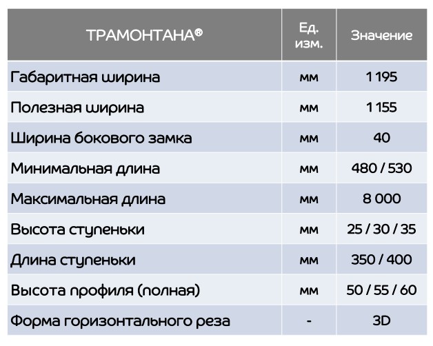 Металлочерепица, профиль Трамонтана – Строймарт-Ю фото