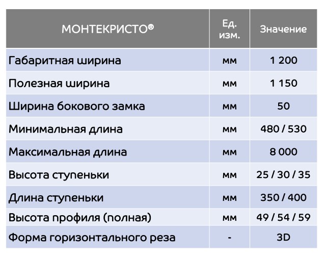 Металлочерепица, профиль Монтекристо – Строймарт-Ю фото