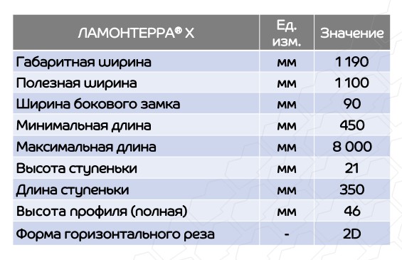 Металлочерепица, профиль Ламонтерра® Х – Строймарт-Ю фото
