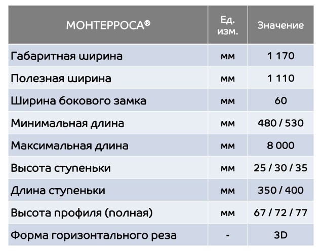Металлочерепица, профиль Монтерроса – Строймарт-Ю фото
